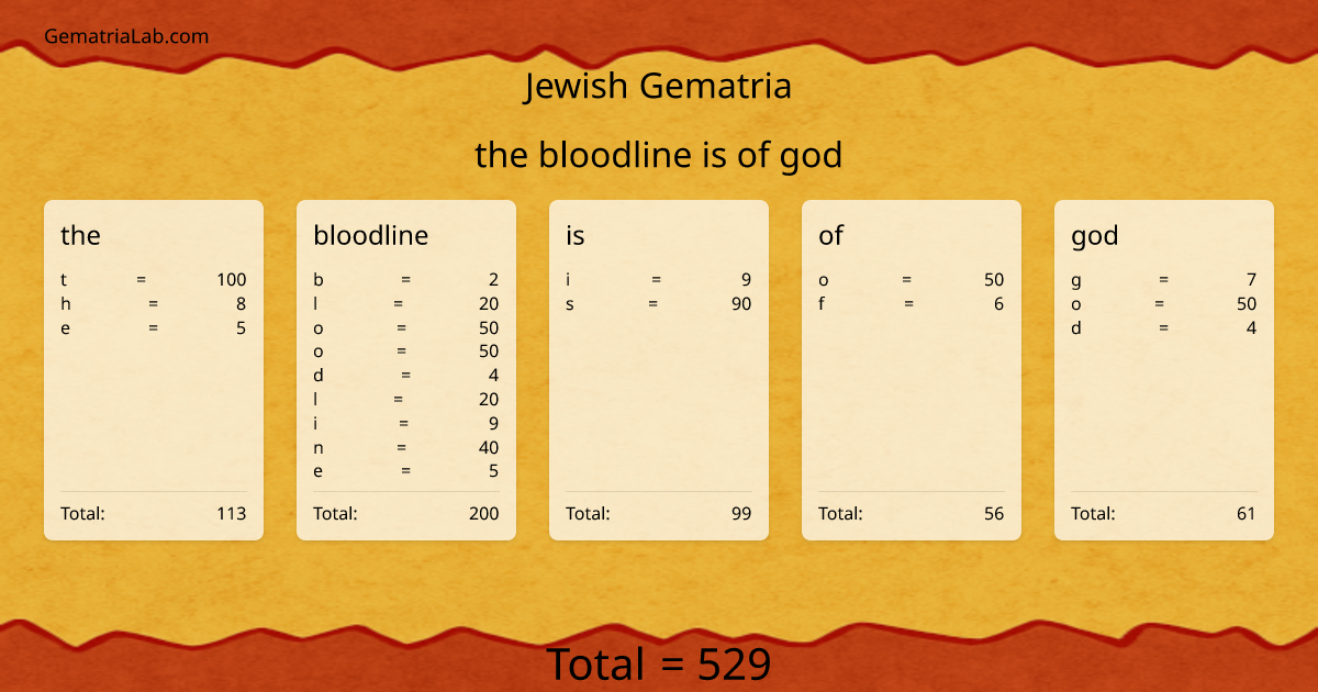 the bloodline is of god in jewish Gematria